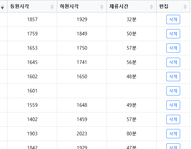 출결 리포트 테이블